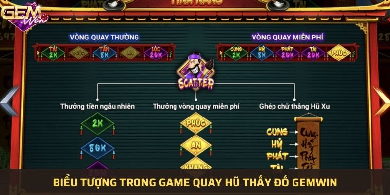 Những biểu tượng được hệ thống thiết lập khi chơi nổ hũ