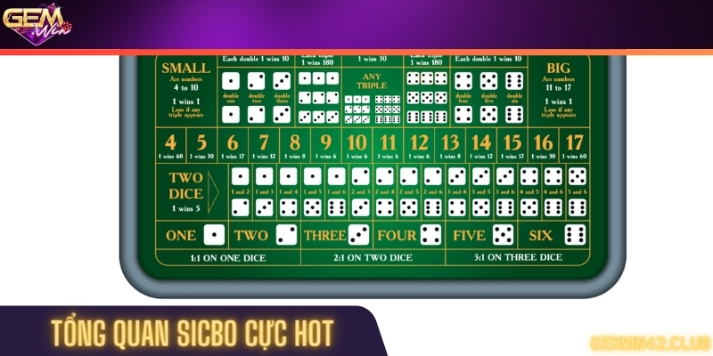 Hiểu rõ hơn về Sicbo hấp dẫn